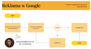 reklama-google